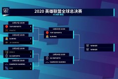 英雄联盟S15世界赛晋级分析，十二支确定名额，只有LPL打冒泡赛